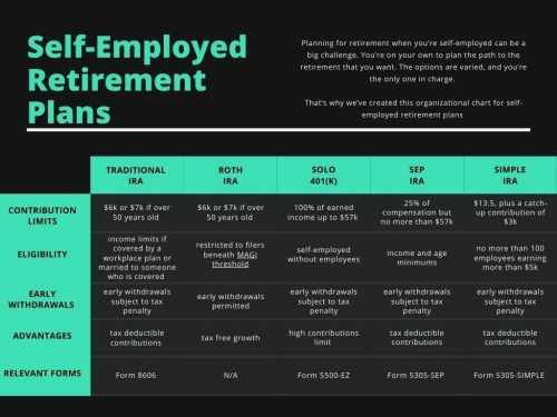 3 Financial Self Employed Retirement